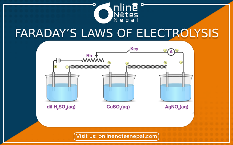 Faraday’s Laws of Electrolysis Photo